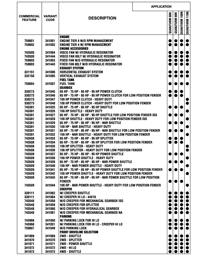 Схема запчастей Case IH FARMALL 80N - (00.100.04[01]) - OPTIONAL EQUIPMENT (00) - GENERAL & PICTORIAL INDEX