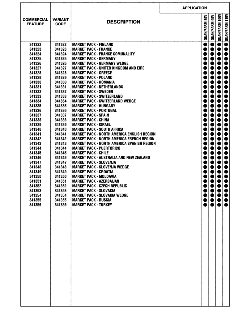 Схема запчастей Case IH FARMALL 90V - (00.100.04[06]) - OPTIONAL EQUIPMENT (00) - GENERAL & PICTORIAL INDEX