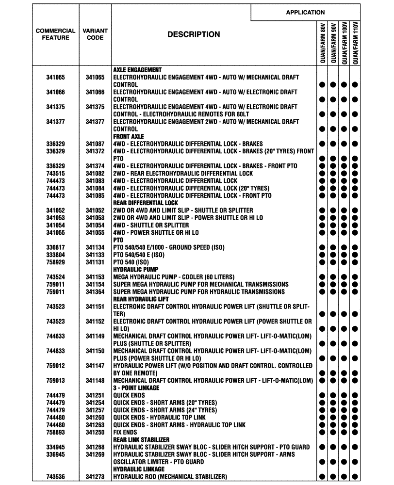 Схема запчастей Case IH FARMALL 90V - (00.100.04[02]) - OPTIONAL EQUIPMENT (00) - GENERAL & PICTORIAL INDEX