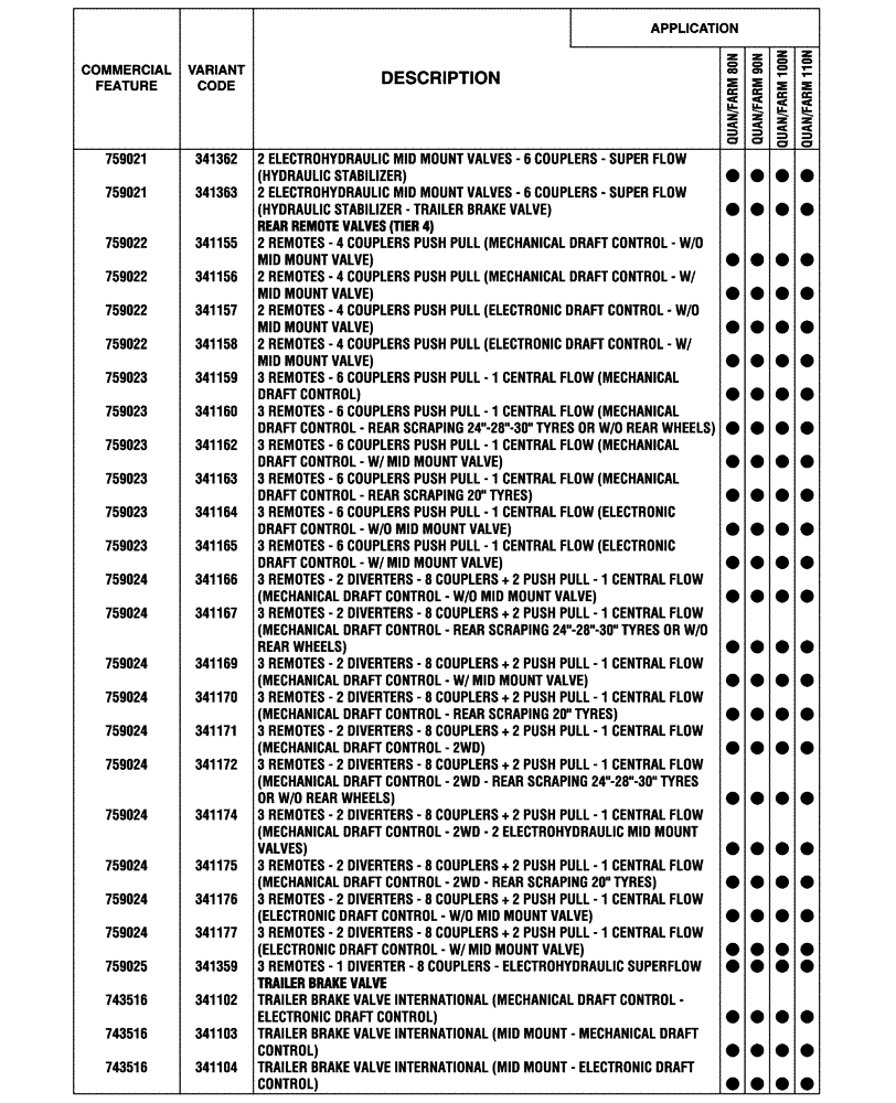 Схема запчастей Case IH FARMALL 80N - (00.100.04[04]) - OPTIONAL EQUIPMENT (00) - GENERAL & PICTORIAL INDEX