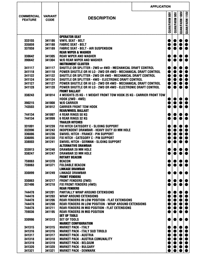 Схема запчастей Case IH FARMALL 90V - (00.100.04[05]) - OPTIONAL EQUIPMENT (00) - GENERAL & PICTORIAL INDEX