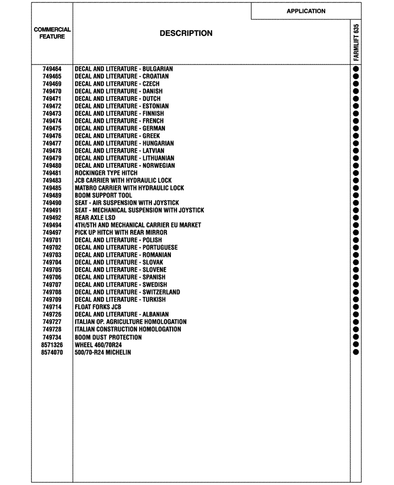 Схема запчастей Case IH FARMLIFT 635 - (00.100.04[02]) - OPTIONAL EQUIPMENT (00) - GENERAL & PICTORIAL INDEX
