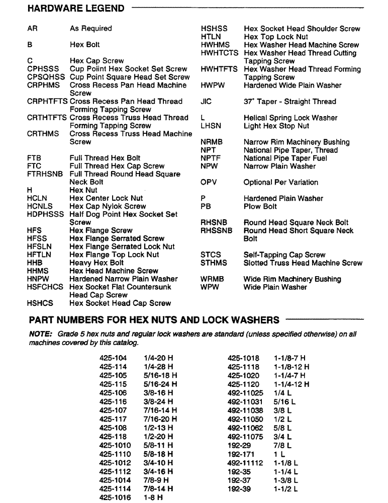 Схема запчастей Case IH SC416 - (1-4) - HARDWARE LEGEND (00) - PICTORIAL INDEX