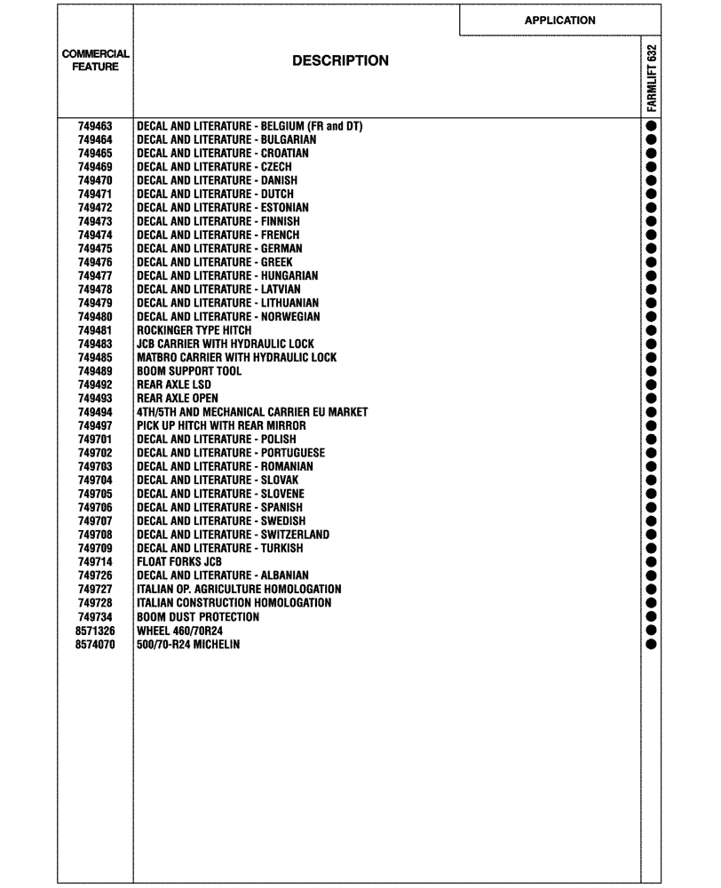 Схема запчастей Case IH FARMLIFT 632 - (00.100.04[02]) - OPTIONAL EQUIPMENT (00) - GENERAL & PICTORIAL INDEX