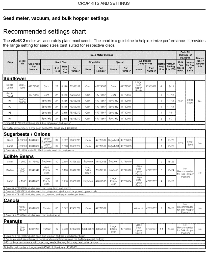 Схема запчастей Case IH 2150 - (05.100.02) - CROP SEED DISC KIT (05) - SERVICE & MAINTENANCE