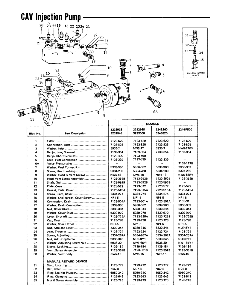 Схема запчастей Case IH CAV - (18) - CAV INJECTION PUMP, 3232938, 3232948, 3232998, 3233000, 3248260, 328820, 3249F500 