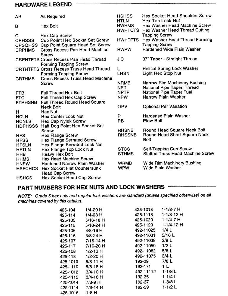 Схема запчастей Case IH 8750 - (1-4) - HARDWARE LEGEND (05) - SERVICE & MAINTENANCE