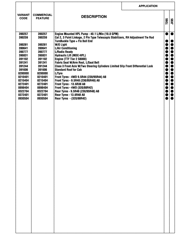 Схема запчастей Case IH JX95HC PLUS - (00.100.04[02]) - OPTIONAL EQUIPMENT (00) - GENERAL & PICTORIAL INDEX