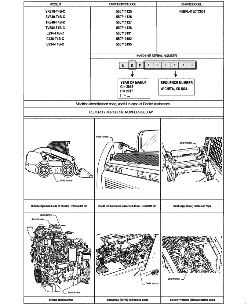 Схема запчастей Case IH TV380 - (00.100.010) - LOCATION OF SERIAL AND PRODUCT IDENTIFICATION NUMBERS (00) - GENERAL & PICTORIAL INDEX