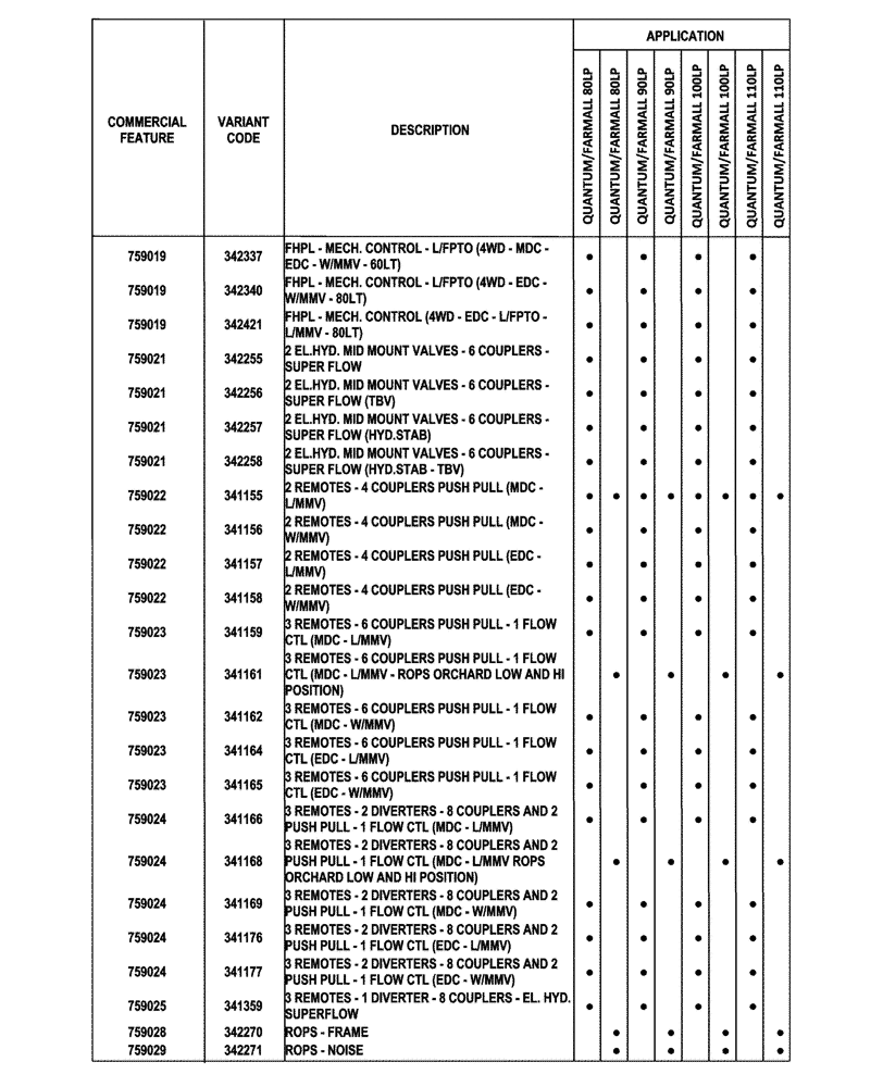 Схема запчастей Case IH FARMALL 80CL - (00.100.04[05]) - OPTIONAL EQUIPMENT (00) - GENERAL & PICTORIAL INDEX