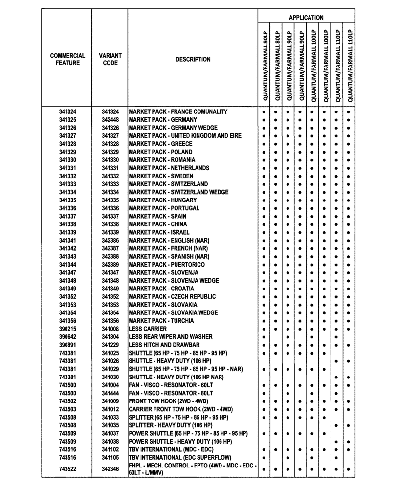 Схема запчастей Case IH FARMALL 80CL - (00.100.04[02]) - OPTIONAL EQUIPMENT (00) - GENERAL & PICTORIAL INDEX