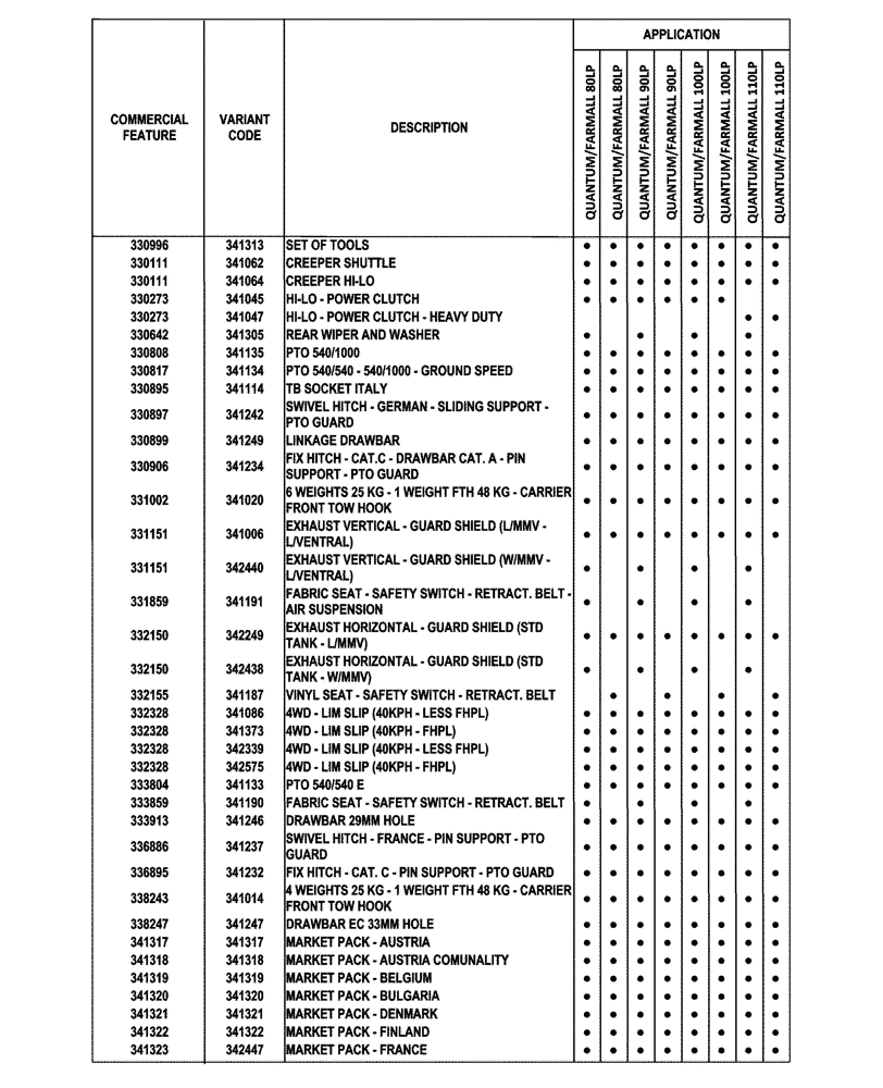 Схема запчастей Case IH FARMALL 100CL - (00.100.04[01]) - OPTIONAL EQUIPMENT (00) - GENERAL & PICTORIAL INDEX