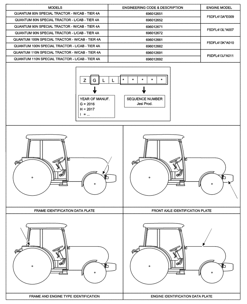Схема запчастей Case IH FARMALL 80N - (00.100.01) - IDENTIFICATION PLATES AND VERSION LIST (00) - GENERAL & PICTORIAL INDEX