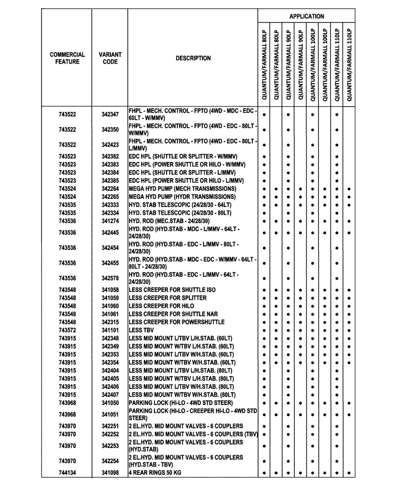 Схема запчастей Case IH FARMALL 100CL - (00.100.04[04]) - OPTIONAL EQUIPMENT (00) - GENERAL & PICTORIAL INDEX