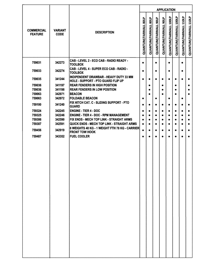 Схема запчастей Case IH FARMALL 80CL - (00.100.04[06]) - OPTIONAL EQUIPMENT (00) - GENERAL & PICTORIAL INDEX