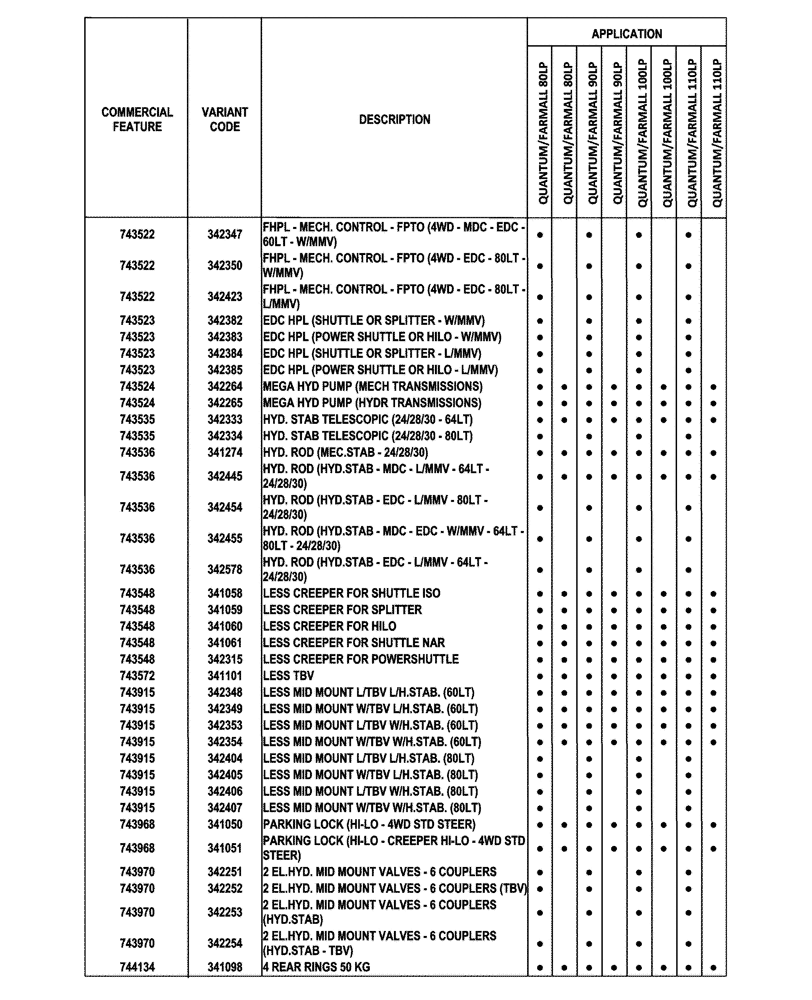 Схема запчастей Case IH FARMALL 80CL - (00.100.04[03]) - OPTIONAL EQUIPMENT (00) - GENERAL & PICTORIAL INDEX