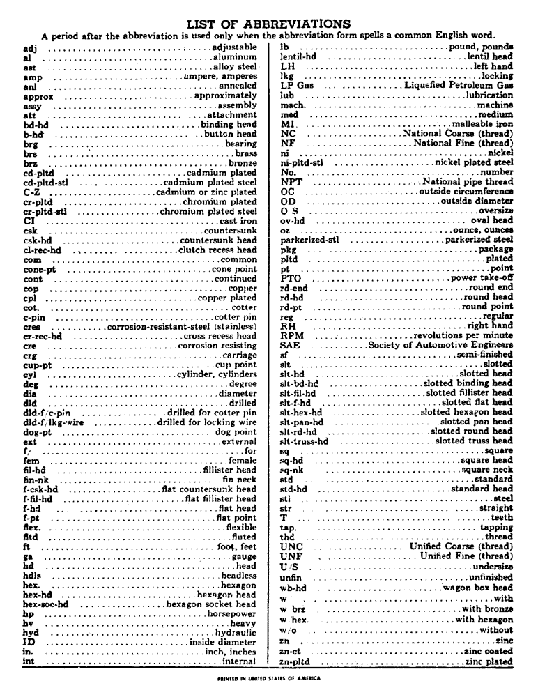Схема запчастей Case IH 1501 - (4) - LIST OF ABBREVIATIONS 