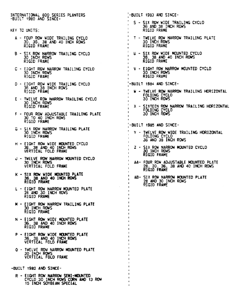 Схема запчастей Case IH 800 - (12-01) - KEY TO UNITS, MONITORS (04) - ELECTRICAL SYSTEMS