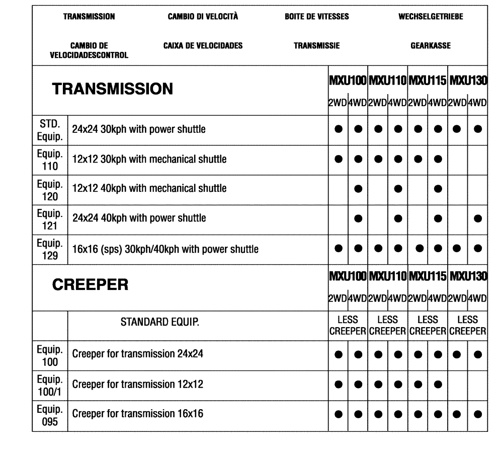 Схема запчастей Case IH MXU115 - (SEC. 03[02]) - TRANSMISSION (00) - GENERAL