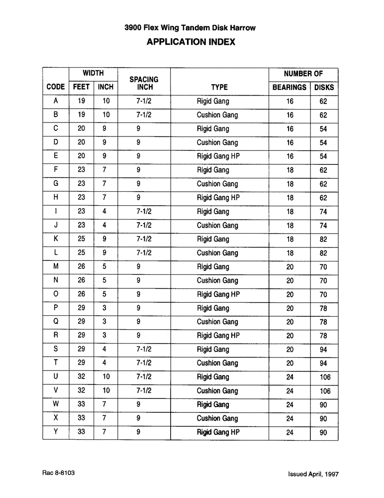 Схема запчастей Case IH 3900 - (1-6) - APPLICATION INDEX (00) - PICTORIAL INDEX