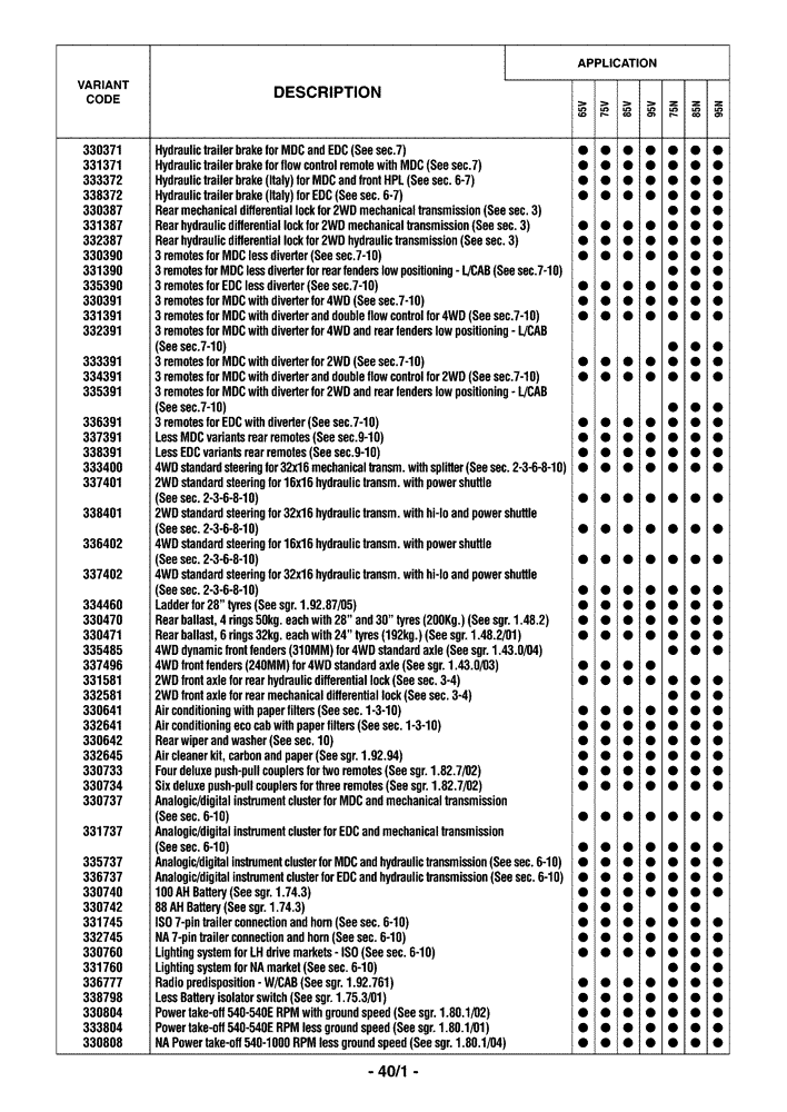 Схема запчастей Case IH FARMALL 85N - (0.0040/01) - OPTIONAL EQUIPMENT (00) - GENERAL