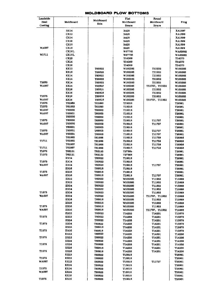 Схема запчастей Case IH CASE - (003) - MOLDBOARD PLOW BOTTOMS 