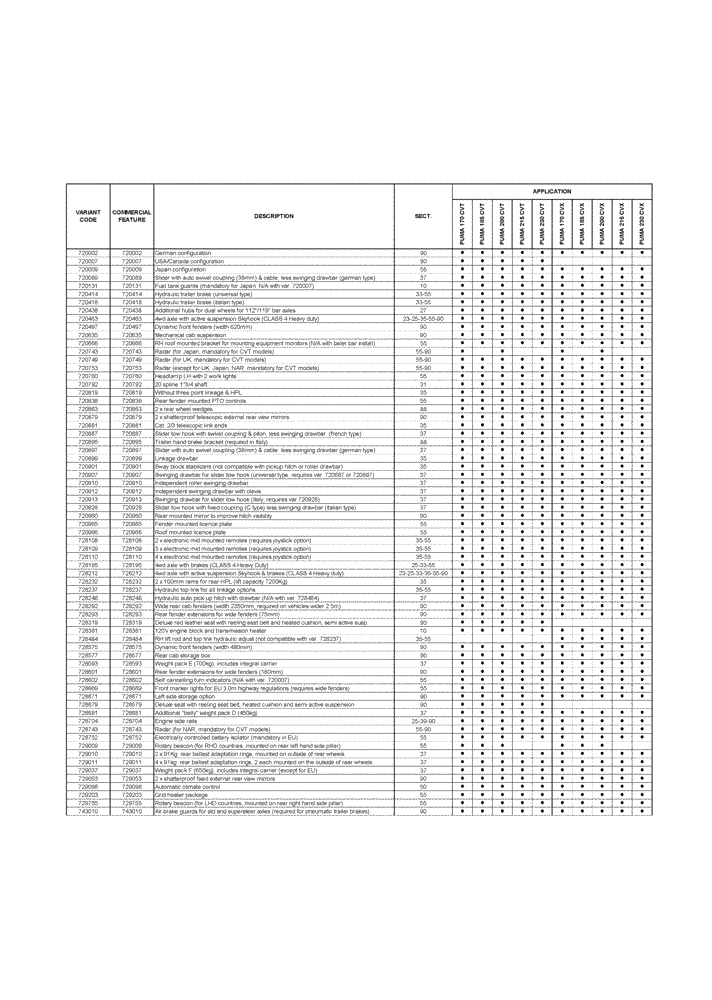 Схема запчастей Case IH PUMA 230 - (00.001.00[01]) - OPTIONAL EQUIPMENT (00) - GENERAL & PICTORIAL INDEX