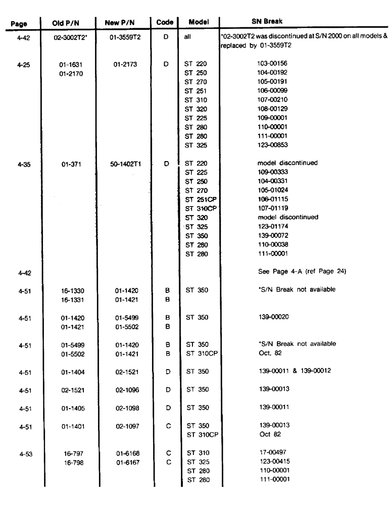 Схема запчастей Case IH ST350 - (04-00B) - SECTION 4, DRIVE TRAIN (04) - Drive Train