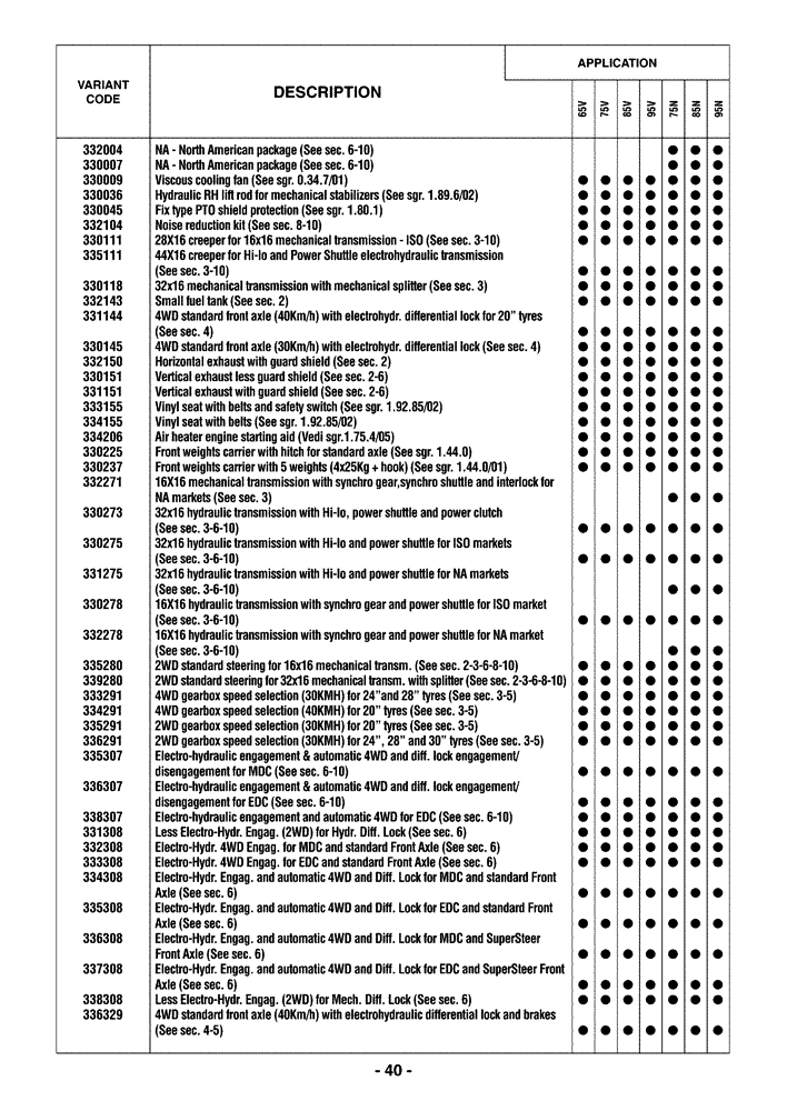 Схема запчастей Case IH FARMALL 85N - (0.0040) - OPTIONAL EQUIPMENT (00) - GENERAL