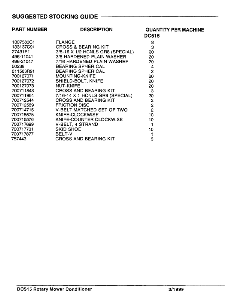 Схема запчастей Case IH DC515 - (1) - SUGGESTED STOCKING GUIDE (00) - PICTORIAL INDEX