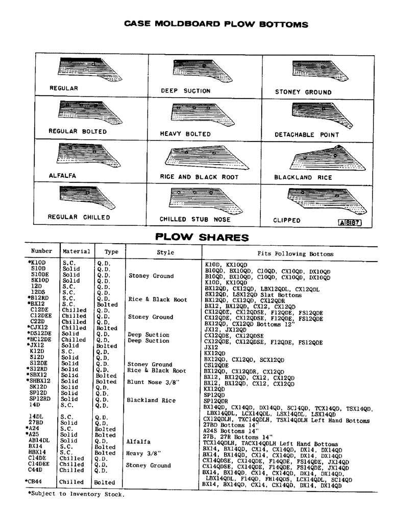 Схема запчастей Case IH CASE - (008) - PLOW SHARES 