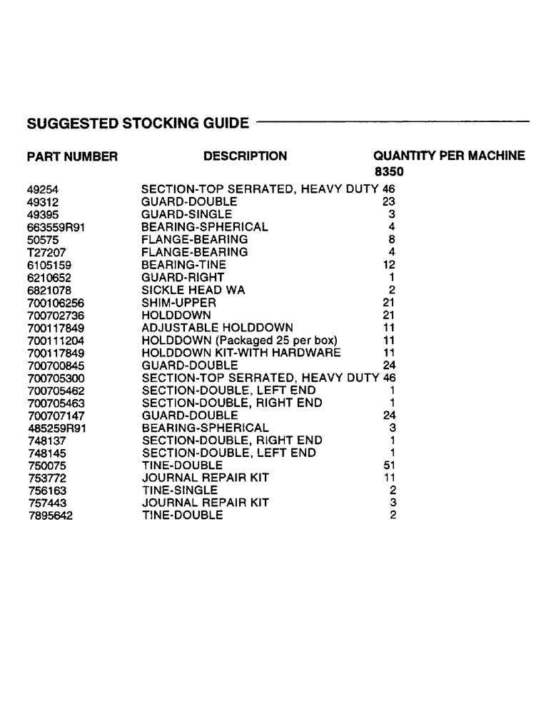 Схема запчастей Case IH 8350 - (03) - SUGGESTED STOCKING GUIDE (00) - PICTORIAL INDEX
