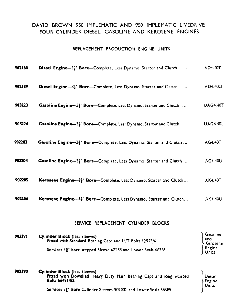 Схема запчастей Case IH 950 - (001-04) - ACCESSORIES (88) - ACCESSORIES