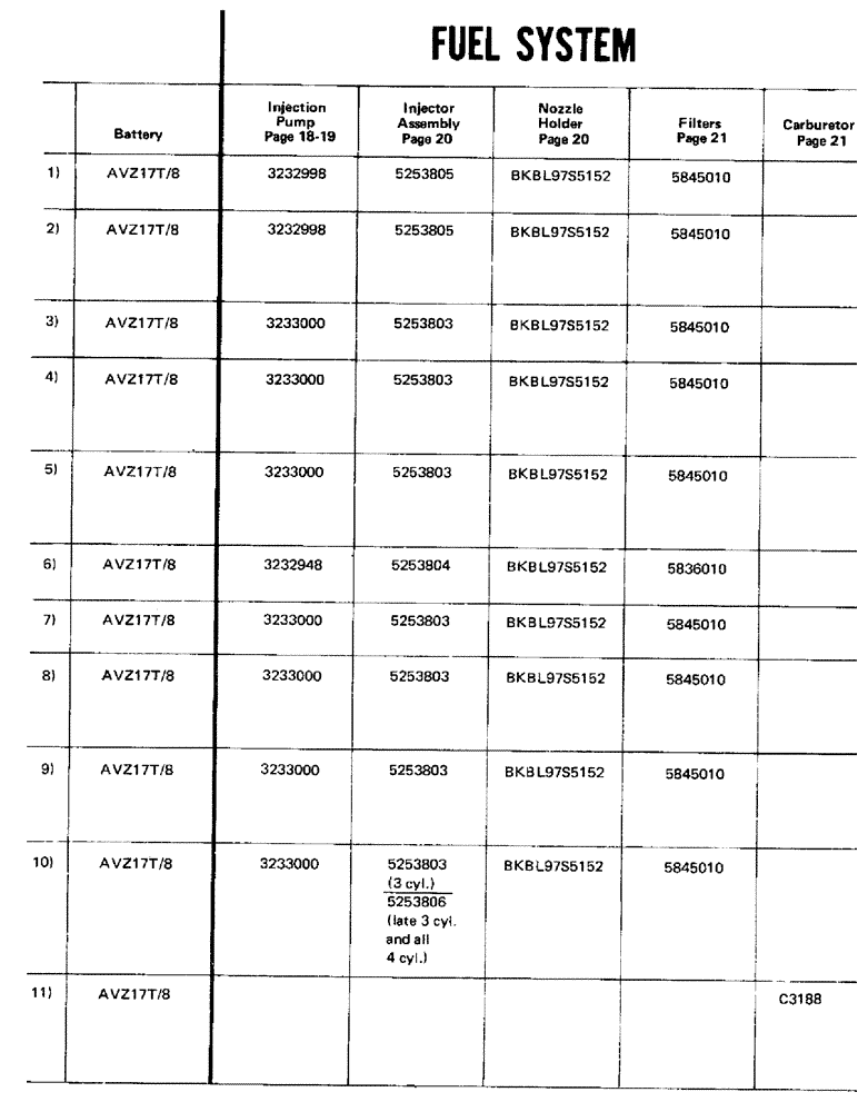 Схема запчастей Case IH LUCAS - (03) - FUEL SYSTEM 