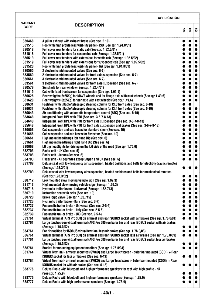 Схема запчастей Case IH PUMA 140 - (0.0040/01) - OPTIONAL EQUIPMENT (00) - GENERAL