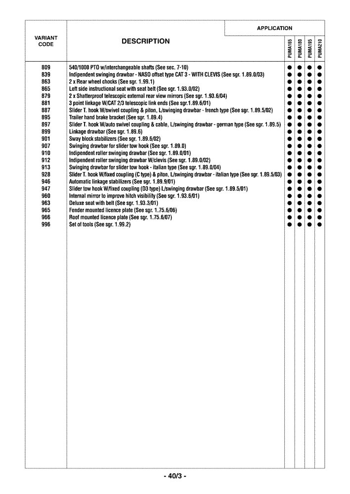 Схема запчастей Case IH PUMA 210 - (0.0040/03) - OPTIONAL EQUIPMENT (00) - GENERAL