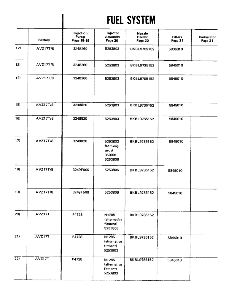 Схема запчастей Case IH LUCAS - (05) - FUEL SYSTEM 