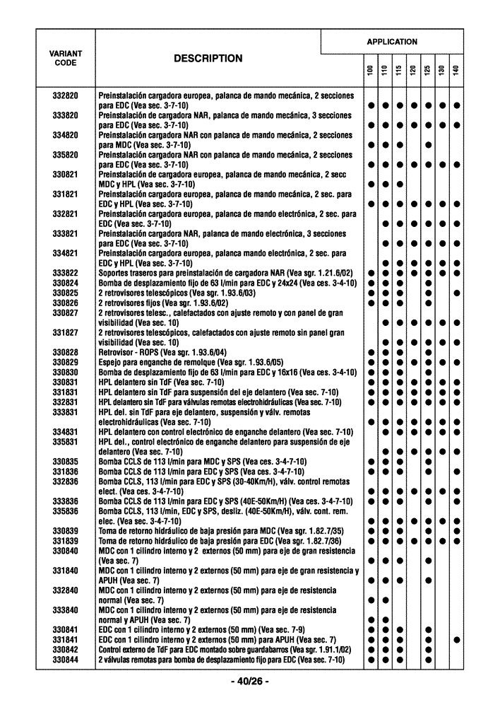 Схема запчастей Case IH MAXXUM 110 - (0.0040/03[05]) - OPTIONAL EQUIPMENT - SPANISH (00) - GENERAL