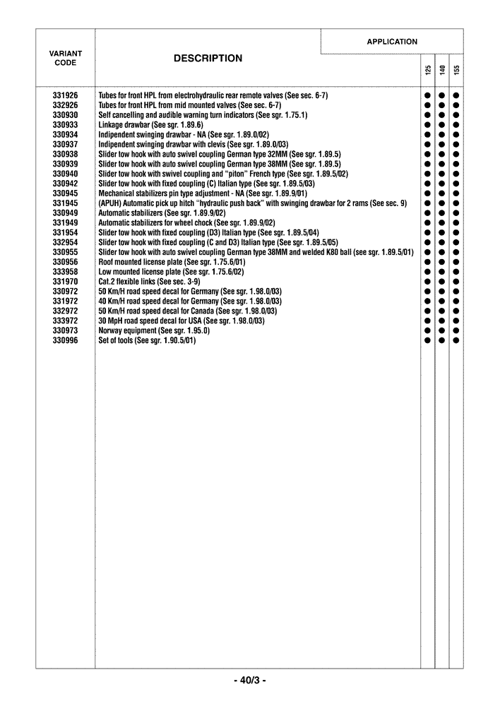 Схема запчастей Case IH PUMA 140 - (0.0040/03) - OPTIONAL EQUIPMENT (00) - GENERAL