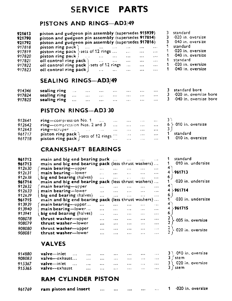 Схема запчастей Case IH 770B - (100) - SERVICE PARTS, PISTONS AND RINGS-AD 3/49 Service Parts