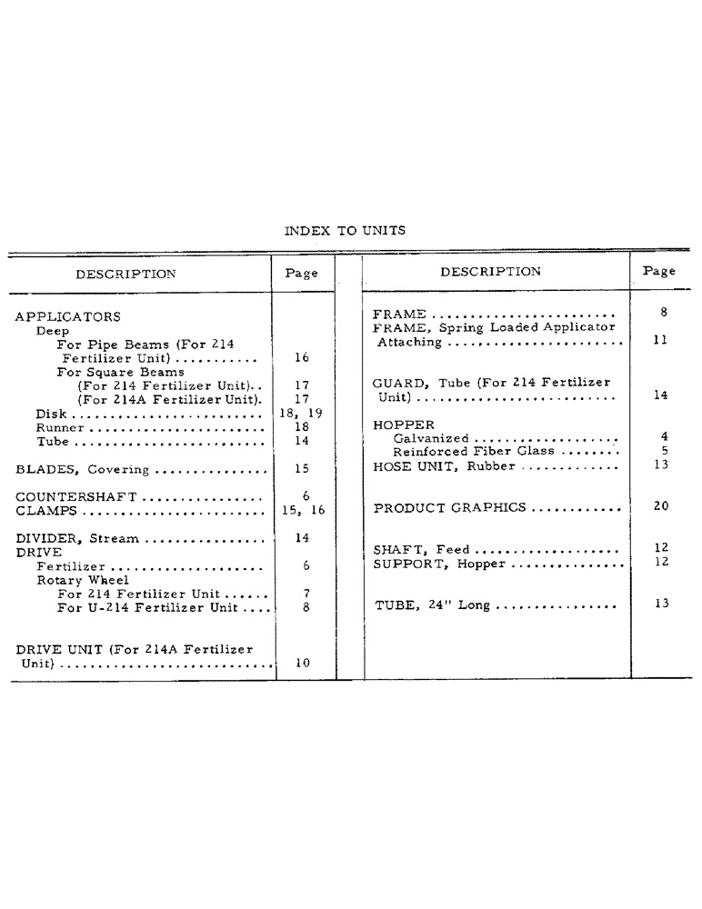 Схема запчастей Case IH U-214A - (T-03) - INDEX TO UNITS 