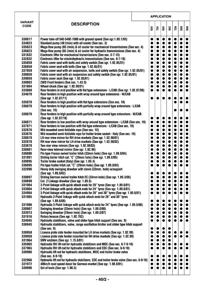 Схема запчастей Case IH FARMALL 85N - (0.0040/02) - OPTIONAL EQUIPMENT (00) - GENERAL
