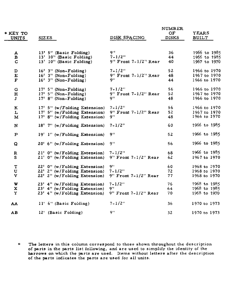 Схема запчастей Case IH 480 - (S-01) - 480 DISK HARROW 