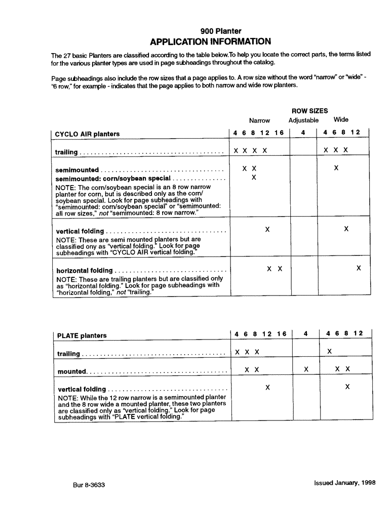Схема запчастей Case IH 900 - (1-5) - APPLICATION INFORMATION (00) - PICTORIAL INDEX