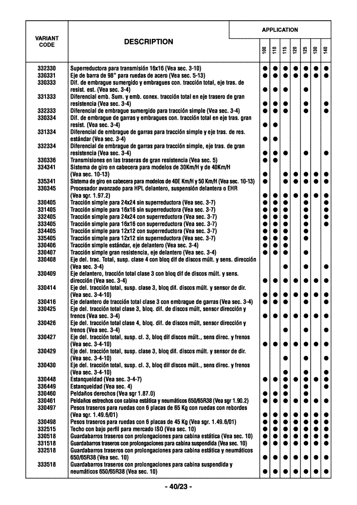 Схема запчастей Case IH MAXXUM 110 - (0.0040/03[02]) - OPTIONAL EQUIPMENT - SPANISH (00) - GENERAL