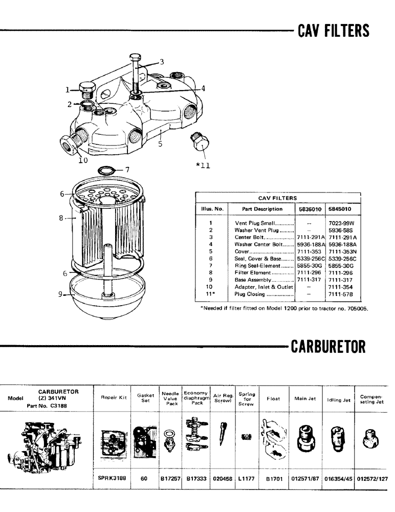 Схема запчастей Case IH CAV - (21) - CAV FILTERS, 5836010, 5845010 