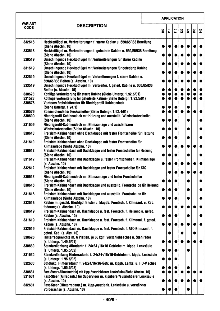 Схема запчастей Case IH MAXXUM 110 - (0.0040/01[03]) - OPTIONAL EQUIPMENT - GERMAN (00) - GENERAL