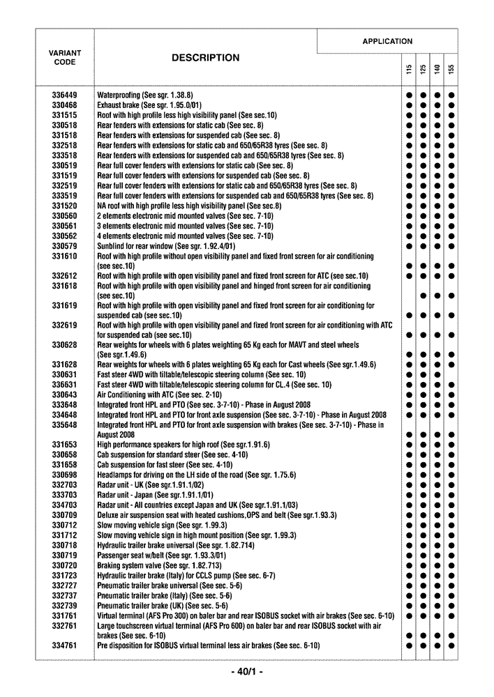 Схема запчастей Case IH PUMA 155 - (0.0040/01) - OPTIONAL EQUIPMENT (00) - GENERAL