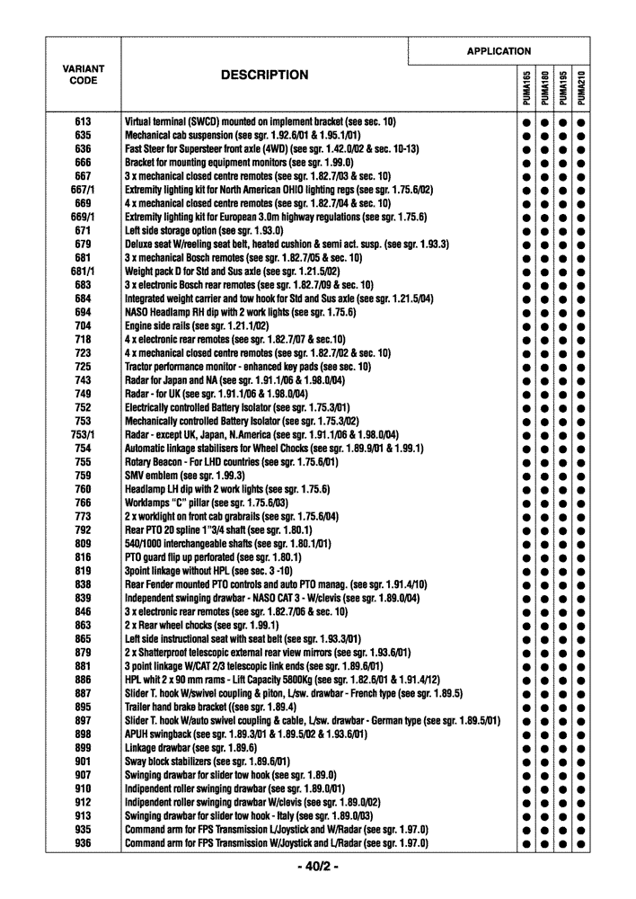 Схема запчастей Case IH PUMA 195 - (0.0040/02) - OPTIONAL EQUIPMENT (00) - GENERAL