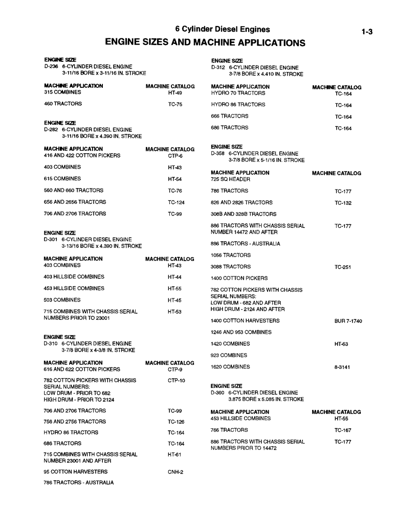 Схема запчастей Case IH DT-466 - (1-03) - ENGINE SIZES AND MACHINE APPLICATIONS 